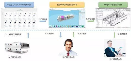 机电工程应用BIM实现技术升级